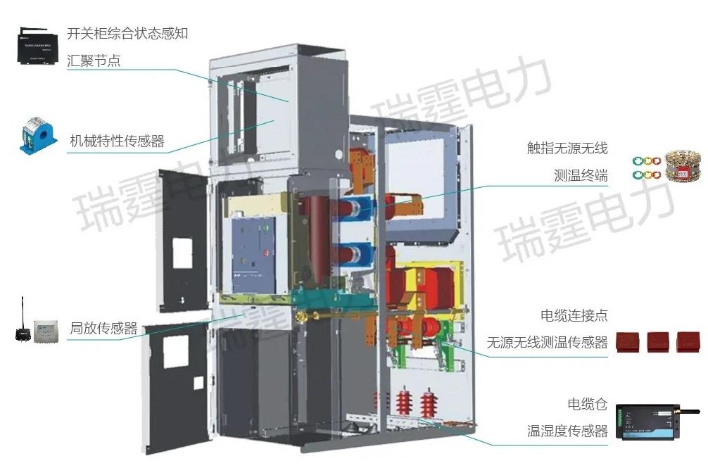 开关柜综合状态感知层重点应用