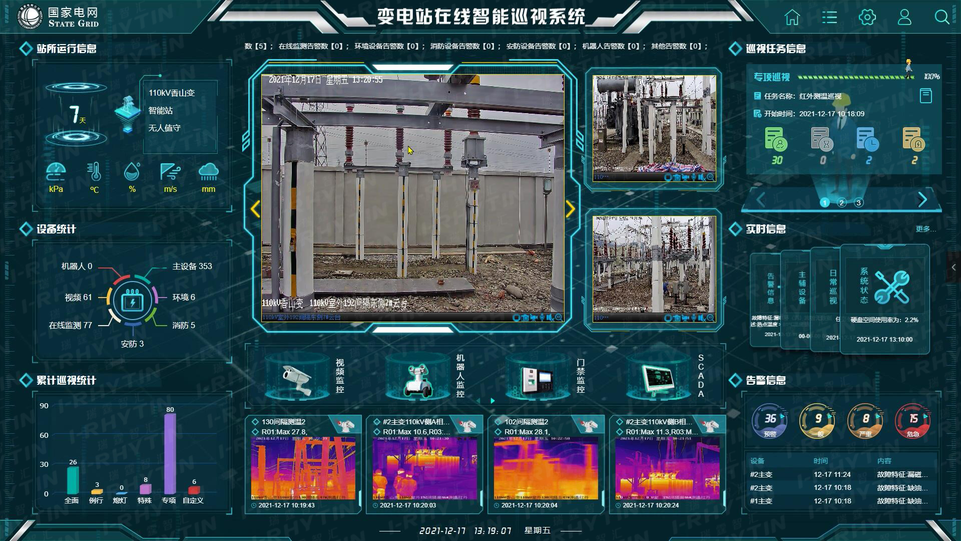 变电站在线智能巡视系统界面