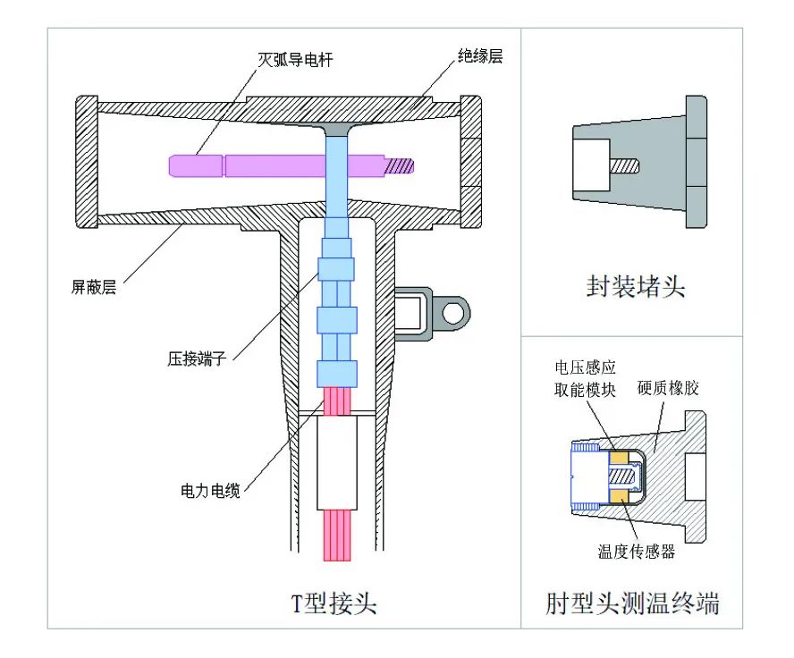 结构