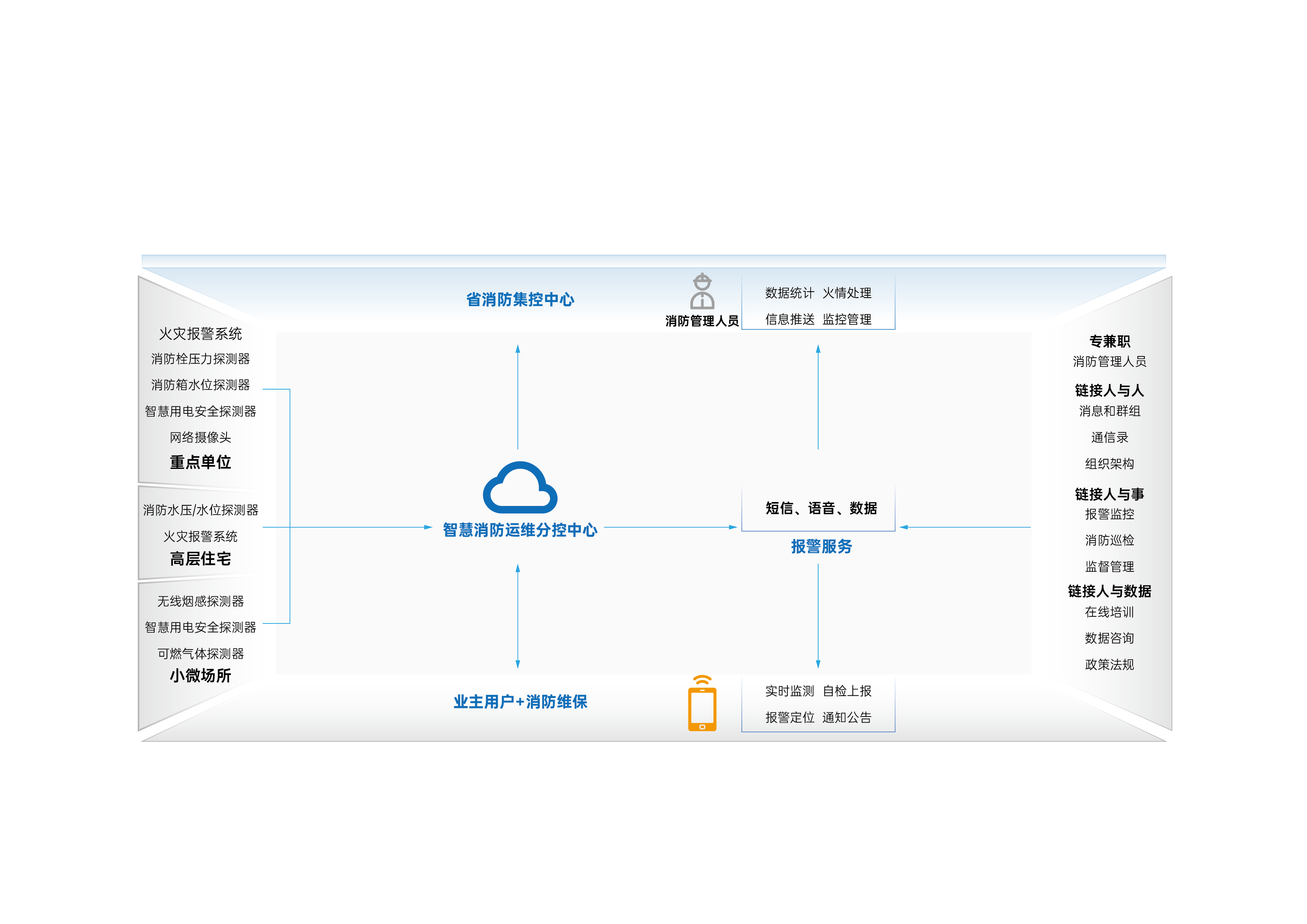 智能消防区域监控中心解决方案_智能消防区域监控中心解决方案