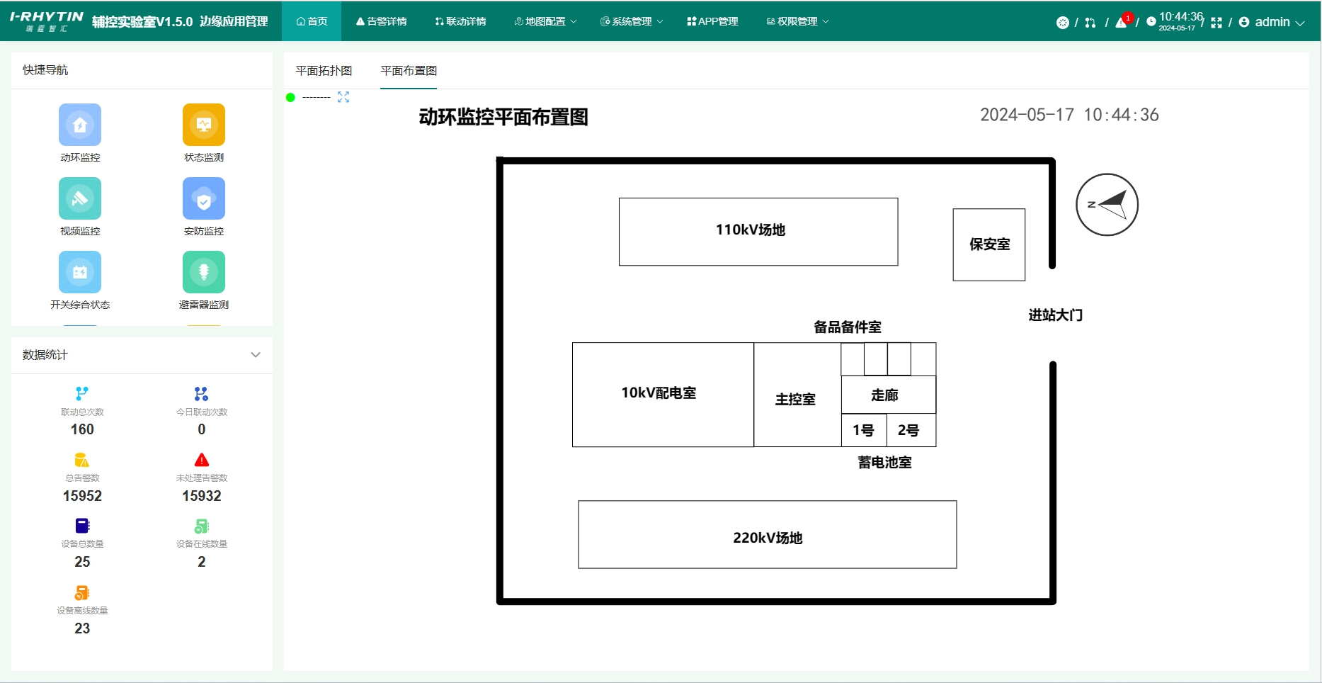 首页展示