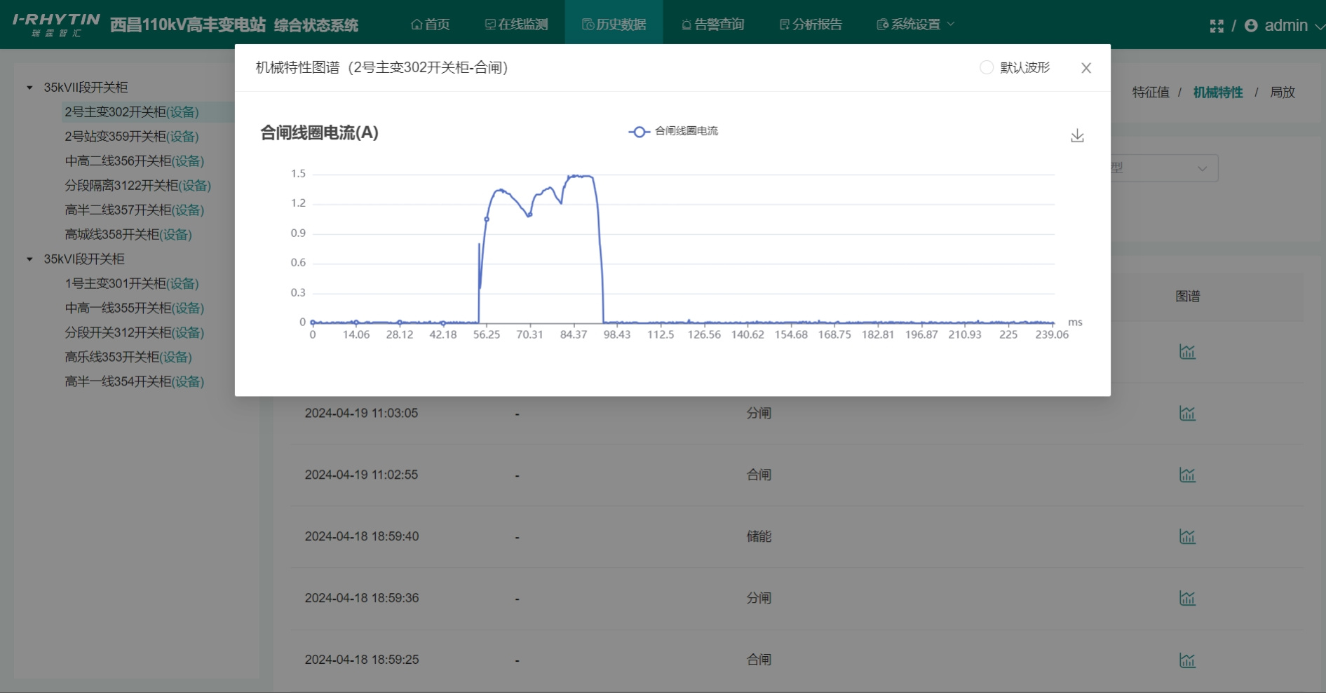 合闸波形