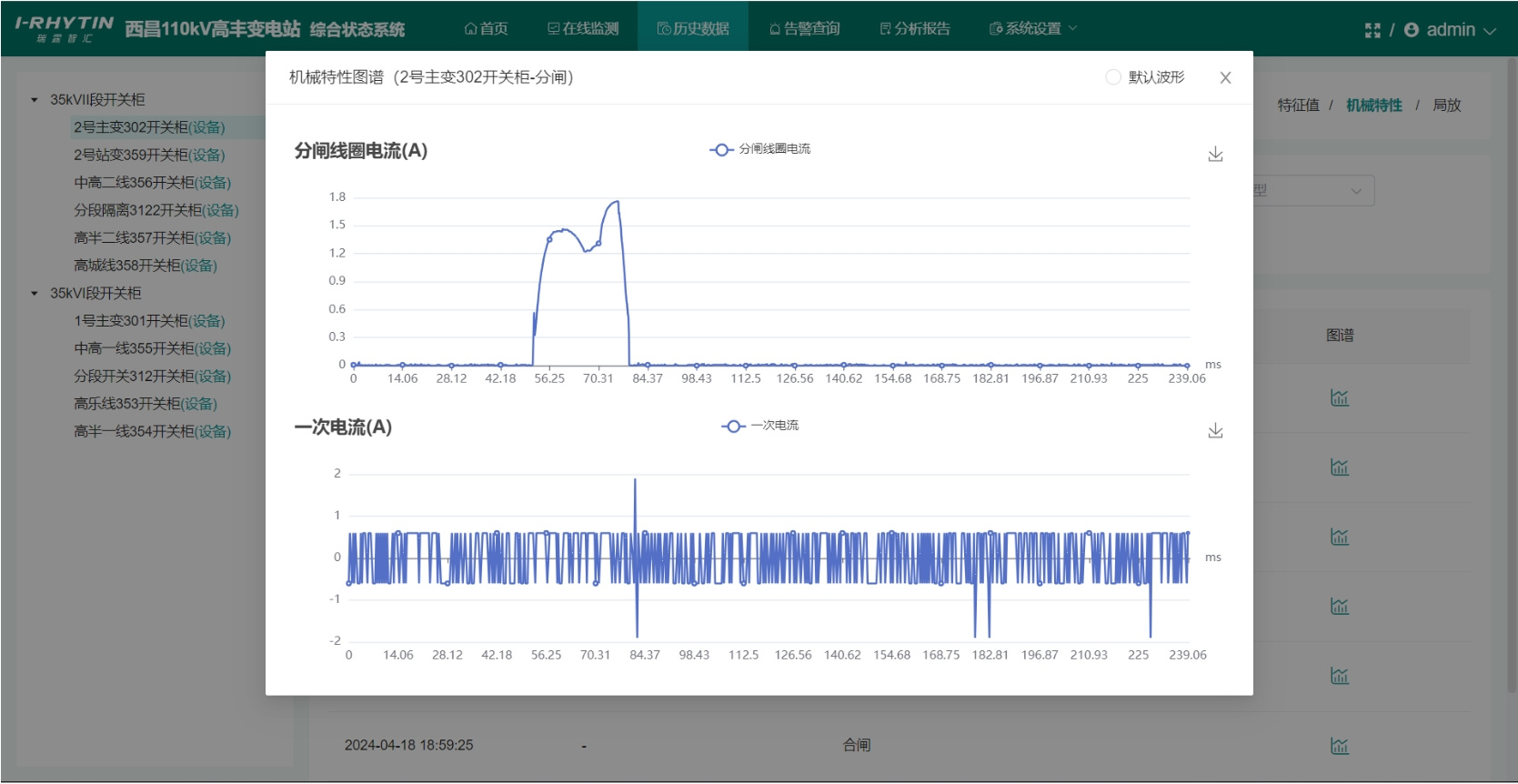 分闸波形