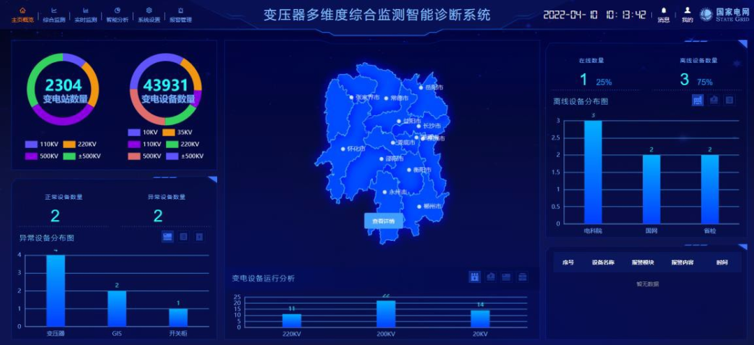 从多维监测到智能守护6