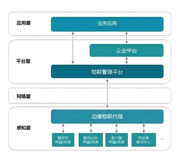 瑞霆边缘物联代理2 瑞霆边缘物联代理2